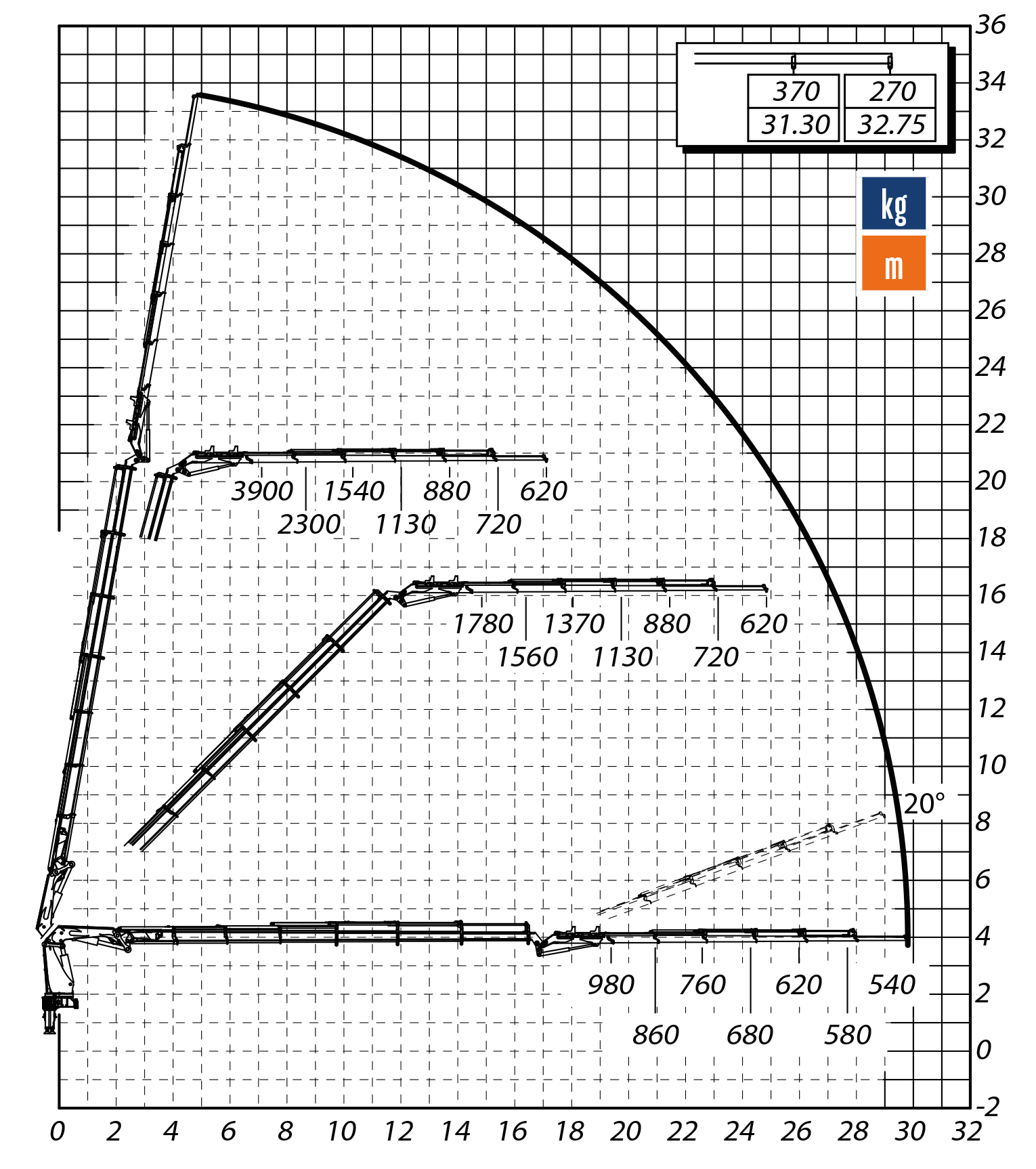 Hijstabellen - Hijswerken Limburg